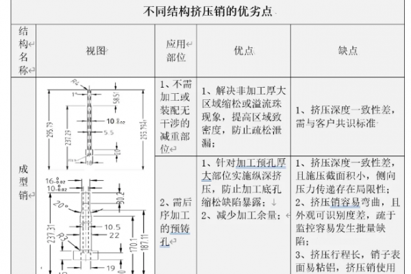 壓鑄生產(chǎn)中，擠壓銷（局部加壓補(bǔ)縮）的設(shè)計與應(yīng)用