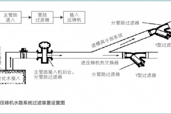 壓鑄生產(chǎn)中外部因素對壓鑄件質(zhì)量的影響及應(yīng)對思路